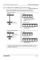 Preview for 110 page of Mitsubishi MELSEC-F FX2N-1RM-E-SET User Manual