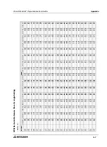 Preview for 135 page of Mitsubishi MELSEC-F FX2N-1RM-E-SET User Manual