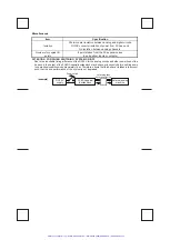 Предварительный просмотр 5 страницы Mitsubishi Melsec FX-2DA User Manual