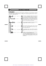 Preview for 10 page of Mitsubishi Melsec FX-4AD User Manual