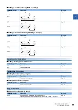 Preview for 47 page of Mitsubishi MELSEC iQ-F FX5 series Programming Manual