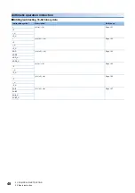 Preview for 50 page of Mitsubishi MELSEC iQ-F FX5 series Programming Manual