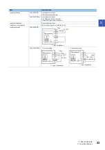 Предварительный просмотр 25 страницы Mitsubishi MELSEC iQ-F FX5UC User Manual