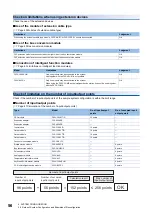 Предварительный просмотр 58 страницы Mitsubishi MELSEC iQ-F FX5UC User Manual