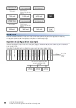 Предварительный просмотр 60 страницы Mitsubishi MELSEC iQ-F FX5UC User Manual