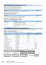 Предварительный просмотр 62 страницы Mitsubishi MELSEC iQ-F FX5UC User Manual