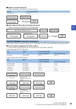 Предварительный просмотр 63 страницы Mitsubishi MELSEC iQ-F FX5UC User Manual