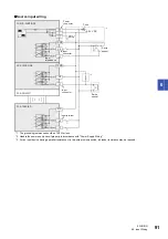 Предварительный просмотр 93 страницы Mitsubishi MELSEC iQ-F FX5UC User Manual