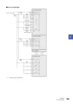 Предварительный просмотр 105 страницы Mitsubishi MELSEC iQ-F FX5UC User Manual