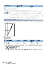 Предварительный просмотр 20 страницы Mitsubishi MELSEC iQ-F User Manual