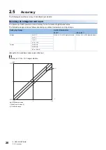 Предварительный просмотр 22 страницы Mitsubishi MELSEC iQ-F User Manual