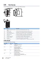 Предварительный просмотр 24 страницы Mitsubishi MELSEC iQ-F User Manual