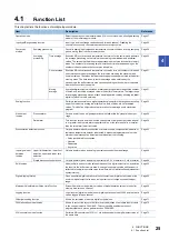 Предварительный просмотр 27 страницы Mitsubishi MELSEC iQ-F User Manual