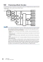 Предварительный просмотр 28 страницы Mitsubishi MELSEC iQ-F User Manual