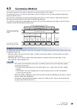 Предварительный просмотр 31 страницы Mitsubishi MELSEC iQ-F User Manual