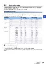 Предварительный просмотр 35 страницы Mitsubishi MELSEC iQ-F User Manual