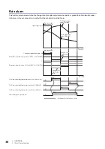 Предварительный просмотр 40 страницы Mitsubishi MELSEC iQ-F User Manual