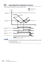 Предварительный просмотр 48 страницы Mitsubishi MELSEC iQ-F User Manual