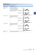 Предварительный просмотр 49 страницы Mitsubishi MELSEC iQ-F User Manual