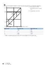 Предварительный просмотр 56 страницы Mitsubishi MELSEC iQ-F User Manual