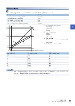 Предварительный просмотр 59 страницы Mitsubishi MELSEC iQ-F User Manual