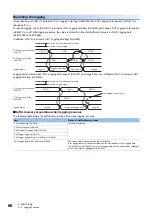 Предварительный просмотр 68 страницы Mitsubishi MELSEC iQ-F User Manual