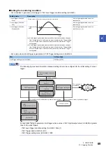 Предварительный просмотр 71 страницы Mitsubishi MELSEC iQ-F User Manual