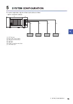 Предварительный просмотр 77 страницы Mitsubishi MELSEC iQ-F User Manual