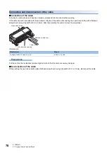 Предварительный просмотр 80 страницы Mitsubishi MELSEC iQ-F User Manual