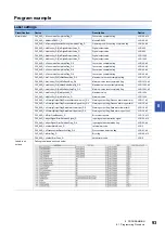 Предварительный просмотр 95 страницы Mitsubishi MELSEC iQ-F User Manual