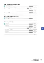 Предварительный просмотр 97 страницы Mitsubishi MELSEC iQ-F User Manual