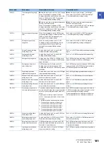 Предварительный просмотр 103 страницы Mitsubishi MELSEC iQ-F User Manual