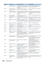 Предварительный просмотр 104 страницы Mitsubishi MELSEC iQ-F User Manual