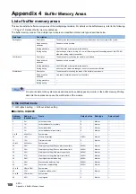 Предварительный просмотр 110 страницы Mitsubishi MELSEC iQ-F User Manual