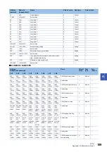 Предварительный просмотр 111 страницы Mitsubishi MELSEC iQ-F User Manual