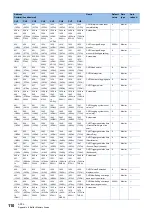 Предварительный просмотр 112 страницы Mitsubishi MELSEC iQ-F User Manual