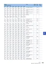 Предварительный просмотр 113 страницы Mitsubishi MELSEC iQ-F User Manual