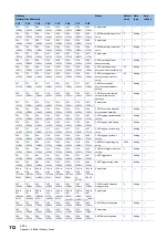 Предварительный просмотр 114 страницы Mitsubishi MELSEC iQ-F User Manual