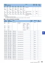 Предварительный просмотр 115 страницы Mitsubishi MELSEC iQ-F User Manual