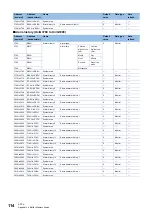 Предварительный просмотр 116 страницы Mitsubishi MELSEC iQ-F User Manual