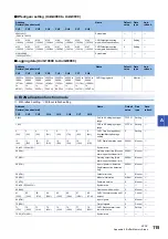 Предварительный просмотр 117 страницы Mitsubishi MELSEC iQ-F User Manual