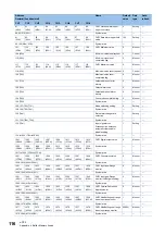 Предварительный просмотр 118 страницы Mitsubishi MELSEC iQ-F User Manual