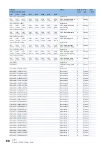 Предварительный просмотр 120 страницы Mitsubishi MELSEC iQ-F User Manual