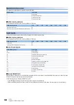 Предварительный просмотр 130 страницы Mitsubishi MELSEC iQ-F User Manual