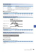 Предварительный просмотр 141 страницы Mitsubishi MELSEC iQ-F User Manual