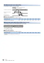 Предварительный просмотр 142 страницы Mitsubishi MELSEC iQ-F User Manual