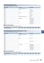 Предварительный просмотр 143 страницы Mitsubishi MELSEC iQ-F User Manual