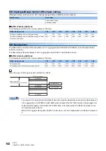 Предварительный просмотр 144 страницы Mitsubishi MELSEC iQ-F User Manual