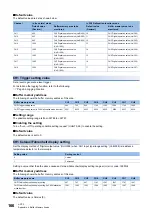 Предварительный просмотр 168 страницы Mitsubishi MELSEC iQ-F User Manual