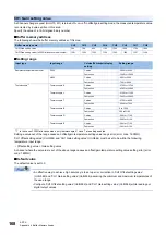 Предварительный просмотр 170 страницы Mitsubishi MELSEC iQ-F User Manual